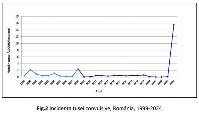 Fenomen alarmant: copii răpuși de boli „vaccinabile”. Rujeola a ucis, în ultimul deceniu, 90 de copii din România și doar unul din SUA 18943390