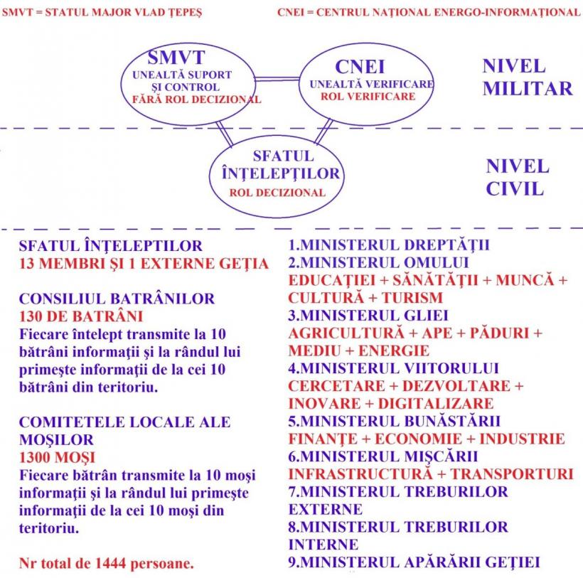 Planul „Geția”: Grupare acuzată de trădare dorea să schimbe numele României și să colaboreze cu Rusia