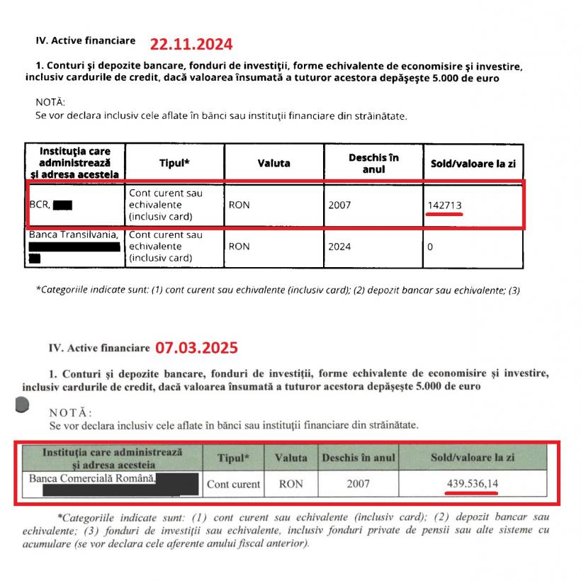 Misterele aritmeticii: Nicușor Dan se încurcă în donațiile trecute în declarațiile de avere și raportul AEP 18944444