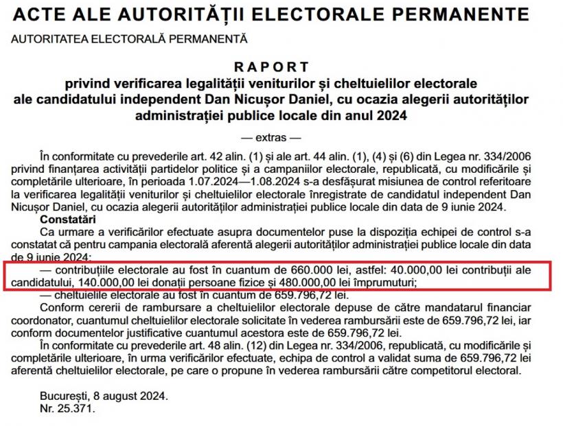 Misterele aritmeticii: Nicușor Dan se încurcă în donațiile trecute în declarațiile de avere și raportul AEP 18944445