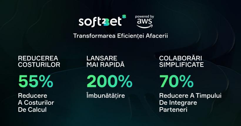 Investigarea migrației AWS a Soft2Bet: Un progres revoluționar pentru industria de jocuri din Europa