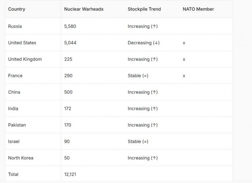 Forța militară a României, în scădere, comparativ cu 2018. Care sunt cele mai puternice armate ale lumii în 2025 18947676