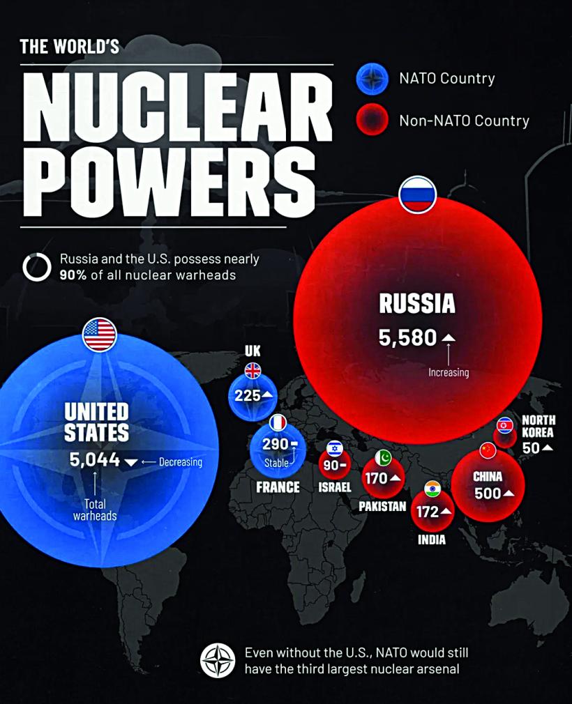 Forța militară a României, în scădere, comparativ cu 2018. Care sunt cele mai puternice armate ale lumii în 2025 18947774