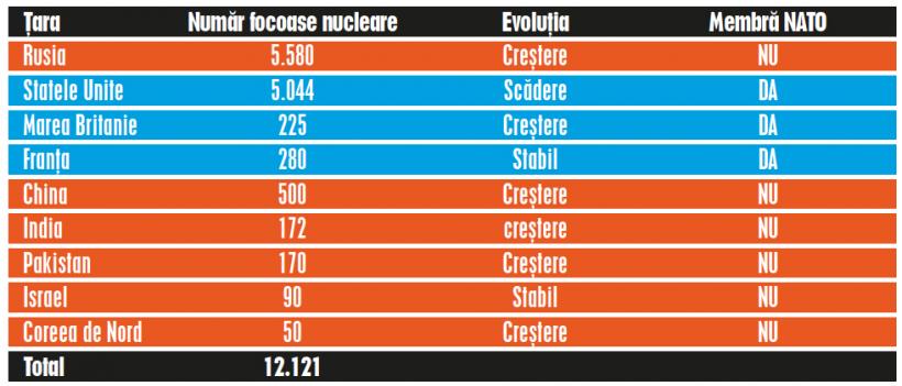 Forța militară a României, în scădere, comparativ cu 2018. Care sunt cele mai puternice armate ale lumii în 2025 18947775