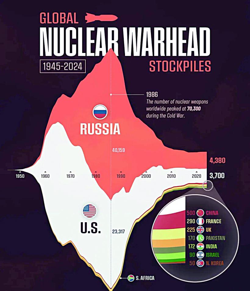Forța militară a României, în scădere, comparativ cu 2018. Care sunt cele mai puternice armate ale lumii în 2025 18947776