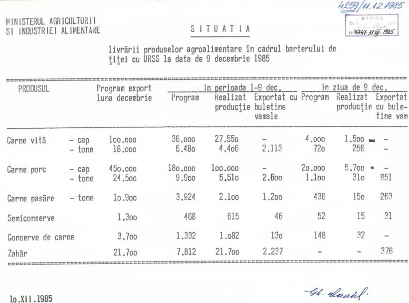 Cât și ce avea voie să mănânce un român, într-un an, pe timpul lui Ceaușescu: 250 de ouă, 20 de pui, 10 kg de pește... 18950812