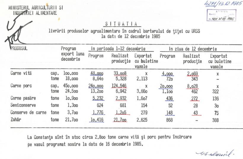 Cât și ce avea voie să mănânce un român, într-un an, pe timpul lui Ceaușescu: 250 de ouă, 20 de pui, 10 kg de pește... 18950813