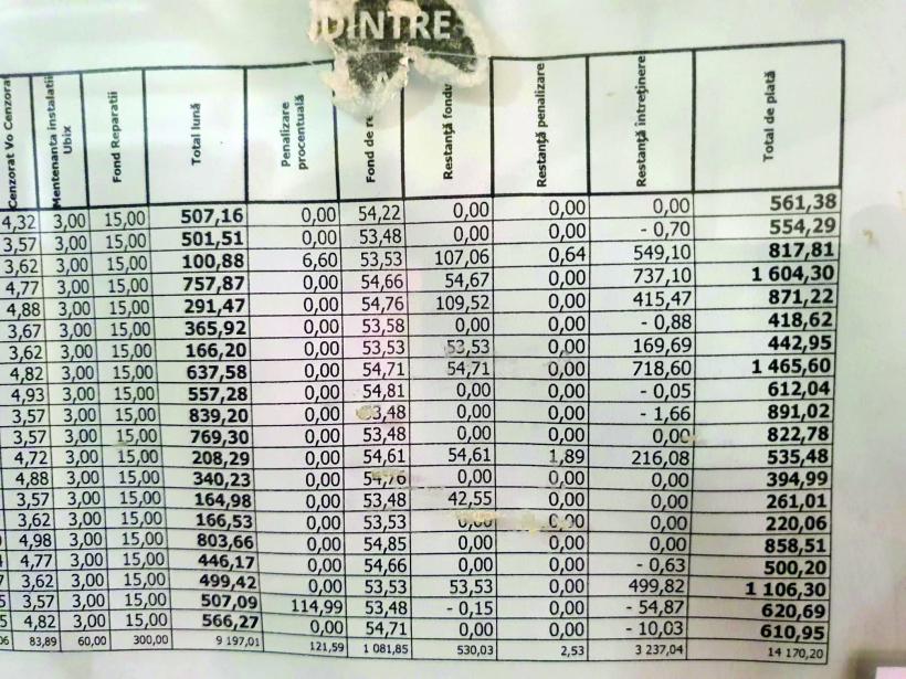 Doi morți și o căzătură. Când Nicu, primarul, seamănă cu „nea Nicu’” 18951044