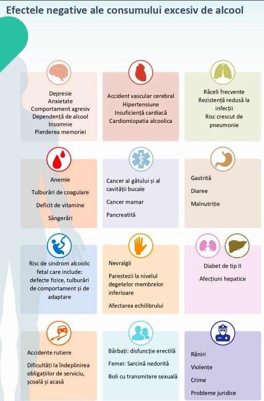 Provocare lansată de doctori: nu beți alcool în luna iunie! Cum vrea INSP să-i determine pe tineri să renunțe la beții  18952725