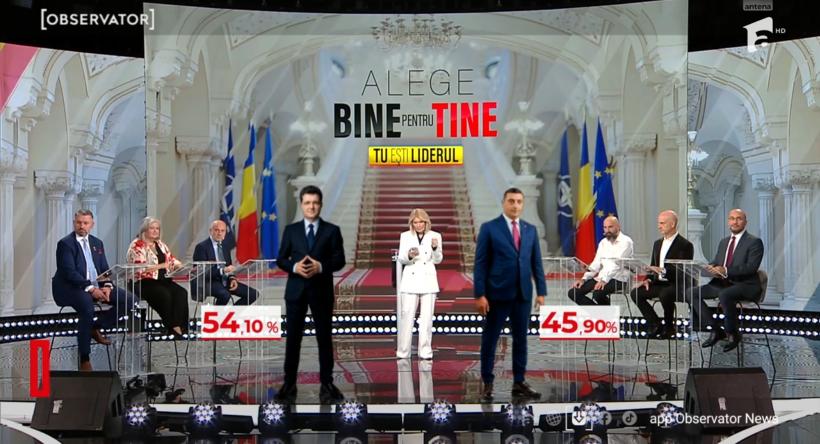 România și-a ales LIDERUL. Românii au ales Observator Antena 1. Edițiile Speciale Alege BINE pentru TINE, difuzate ȋn intervalul 13.00 – 01.00, lider de audiență 18954557