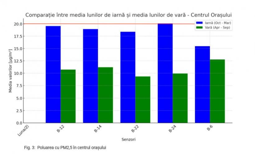 Bucureștenii se îneacă în poluare, autoritățile, incapabile să vină cu soluții 18957165