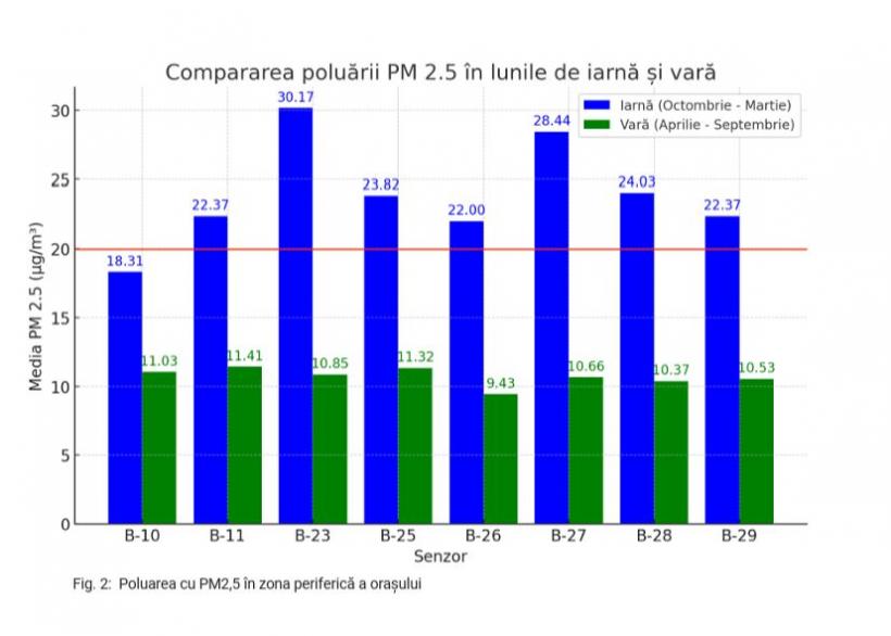 Bucureștenii se îneacă în poluare, autoritățile, incapabile să vină cu soluții 18957166