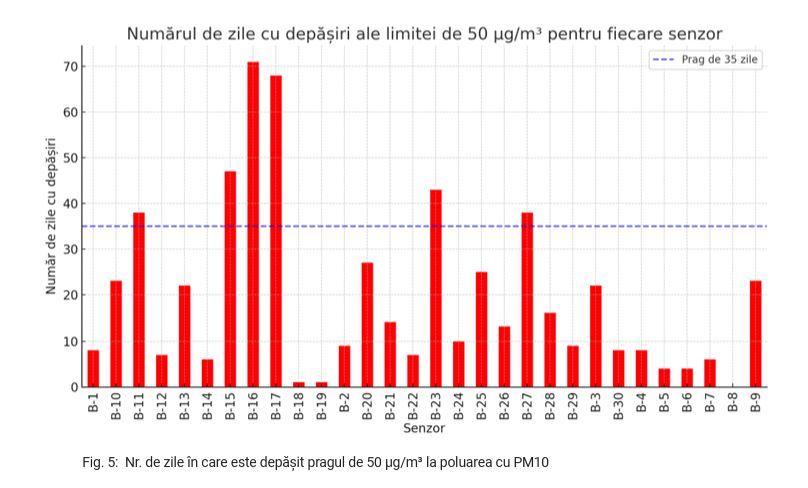 Bucureștenii se îneacă în poluare, autoritățile, incapabile să vină cu soluții 18957167