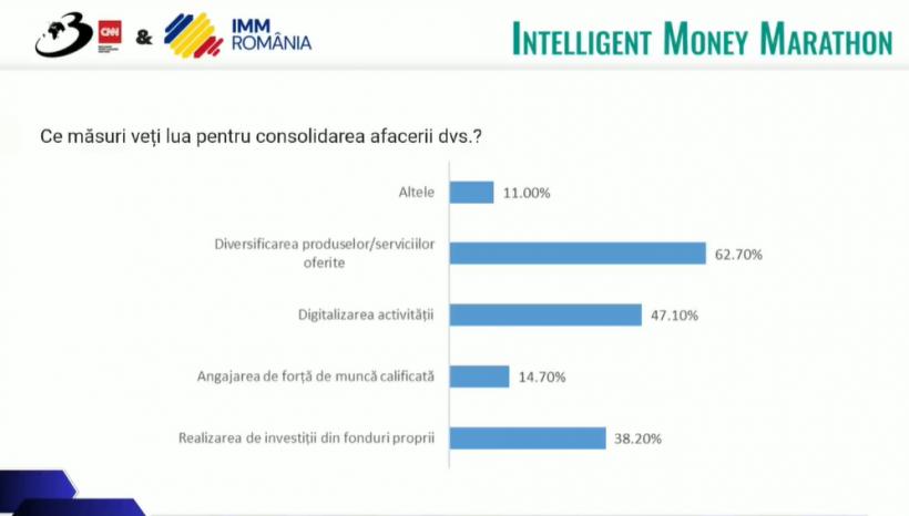 Intelligent Money Marathon 2025 – Locul unde finanțele inteligente întâlnesc inovația și antreprenoriatul! 18957884