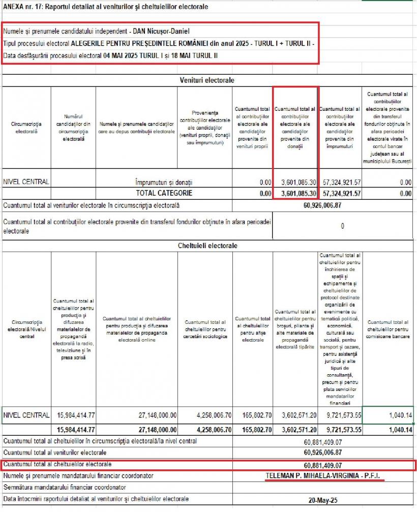 Nicușor Dan, milionar din alegeri. Statul i-a decontat inclusiv banii donați de fani 18957665