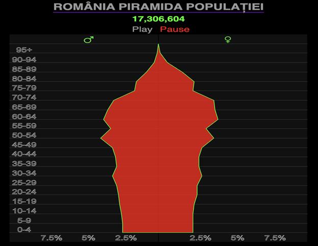 Vine apocalipsa pensiilor. „Decrețeii” vor primi 30% din ultimul salariu 18959080