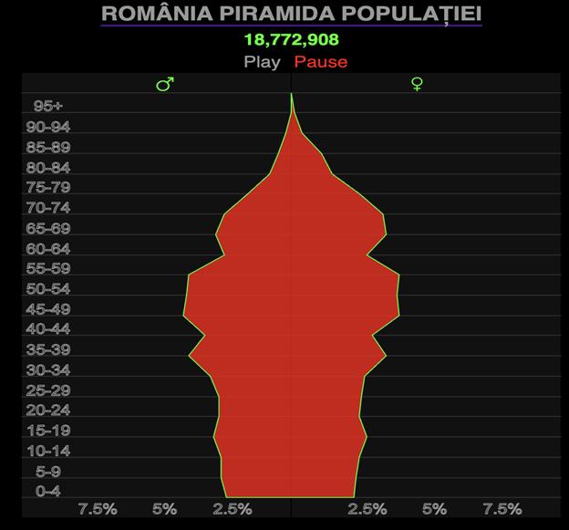 Vine apocalipsa pensiilor. „Decrețeii” vor primi 30% din ultimul salariu 18959081