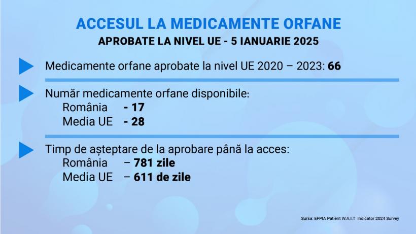 Cum poate România să asigure cetățenilor ei super-medicamentele de ultimă generație. Timpul de așteptare sare de 2 ani 18959265