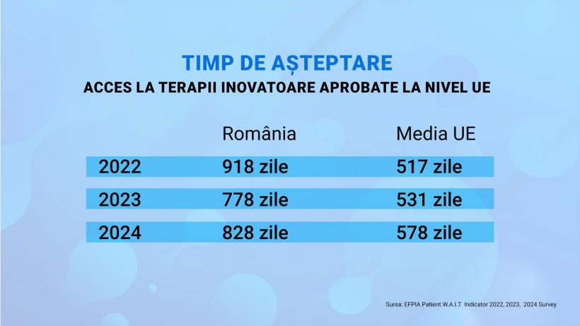 Cum poate România să asigure cetățenilor ei super-medicamentele de ultimă generație. Timpul de așteptare sare de 2 ani 18959266