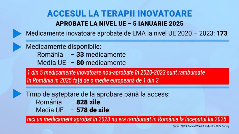 Cum poate România să asigure cetățenilor ei super-medicamentele de ultimă generație. Timpul de așteptare sare de 2 ani 18959267