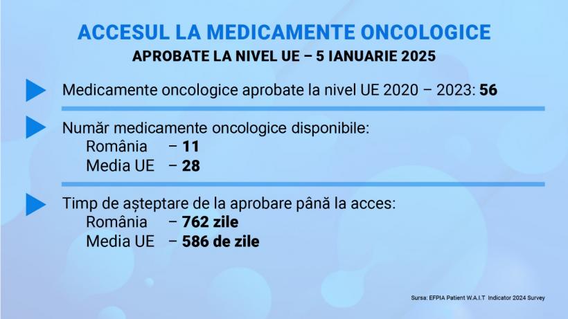 Cum poate România să asigure cetățenilor ei super-medicamentele de ultimă generație. Timpul de așteptare sare de 2 ani 18959268