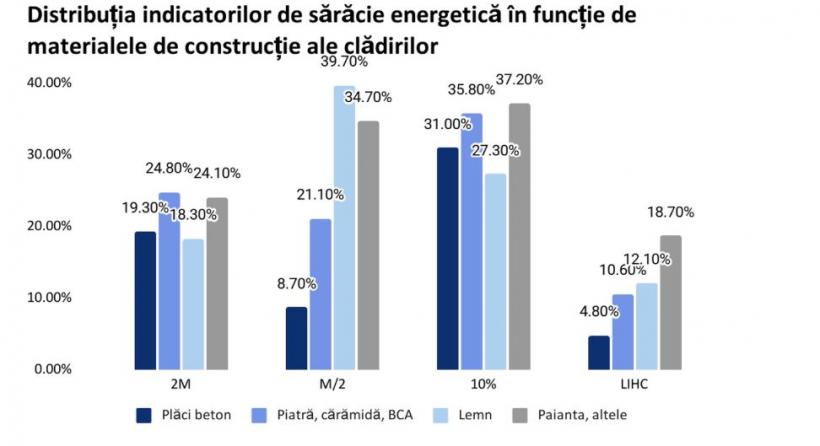 3,5 milioane de gospodării, prea sărace ca să aprindă lumina: Sărăcia energetică, mod de viață în România 18959938