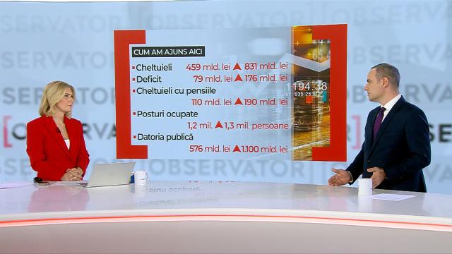 „O să fie mai greu o perioadă, un an de zile, un an și jumătate”  Ministrul de Finanțe, Alexandru Nazare,  declarații în exclusivitate la Observator Antena 1