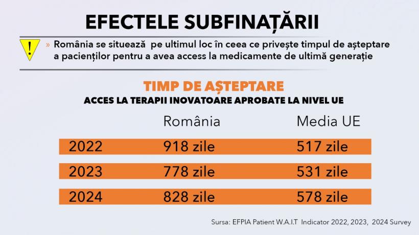 Coadă de 47.000 de pacienți la tratamente inovatoare 18963825