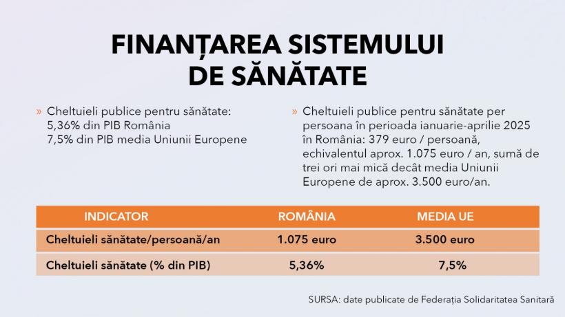 Coadă de 47.000 de pacienți la tratamente inovatoare 18963828