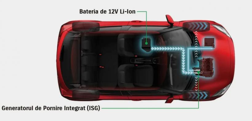 Cum contribuie mild hybrid la tranziția către mobilitate electrică? 