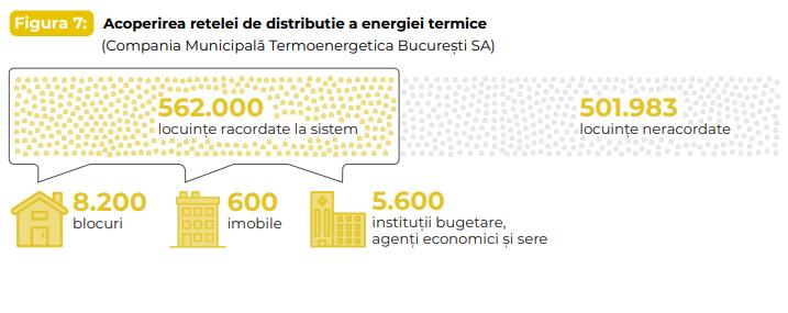 Sistemul de termoficare al Capitalei crapă, iar Termoenergetica se îngroapă în pierderi de 1,2 miliarde de lei  18968968