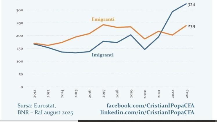 Țară, țară, căutăm muncitori! Cum readuci oamenii la muncă, în România 18969150
