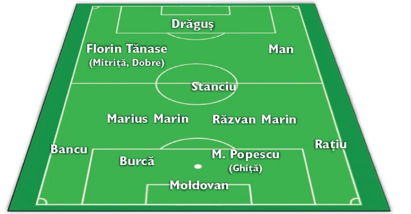 Calificarea la Mondial, între iluziile lui Lucescu și realitate 18971078