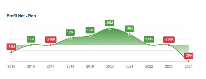 Alarmă dată în Parlament: marele brand românesc Napolact, gata să fie preluat de un miliardar maghiar, revizionist, „orbanist”, pro-rus și filo-chinez 18971259