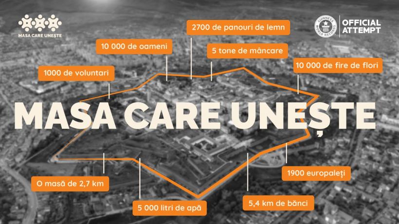 Peste 10.000 de oameni vor lua loc la masa lungă de 2,7 kilometri, construită din materiale reciclabile, în jurul Cetății Alba Carolina, care are șansa să intre în Guinness World Records 18971452