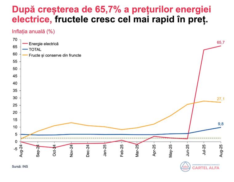 Criza economică, în cifre: CNS Cartel Alfa arată cum ne îndreptăm spre colaps 18972298