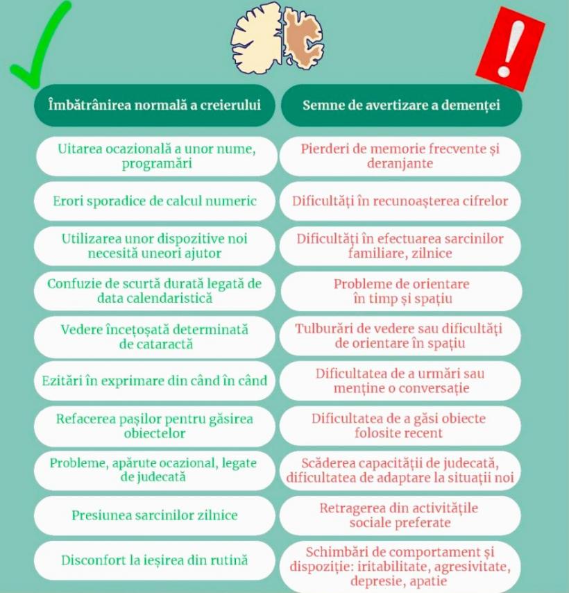 Alzheimer nu este doar „pierderea memoriei”. Cum diferențiem semnele demenței de îmbătrânirea normală a creierului 18972862
