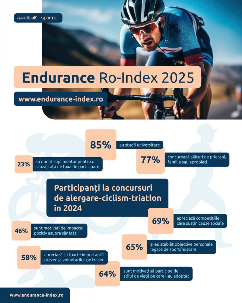 Sportul de masă, noul trend al românilor: sănătatea, principalul motiv pentru participarea la competiții 18973682