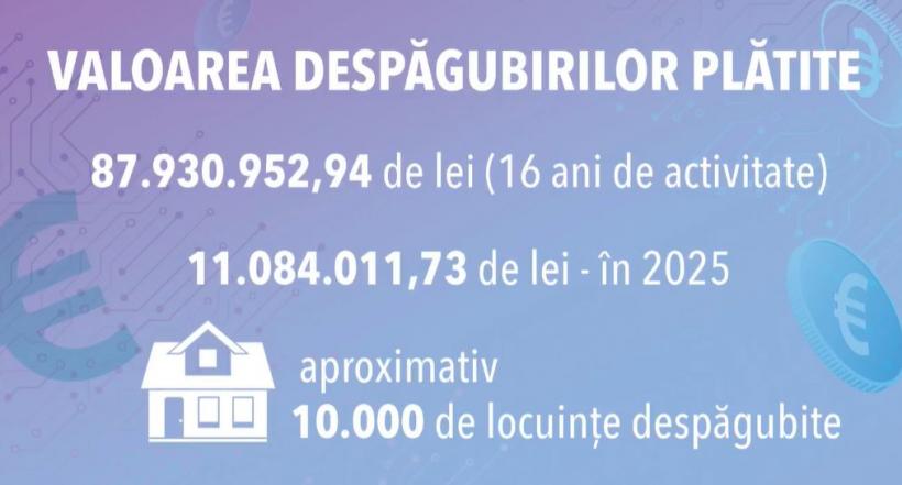 Urmăriți Conferința România Inteligentă: „Acasă, fără riscuri - Autoritate și responsabilitate în asigurarea locuințelor împotriva dezastrelor” 18977192