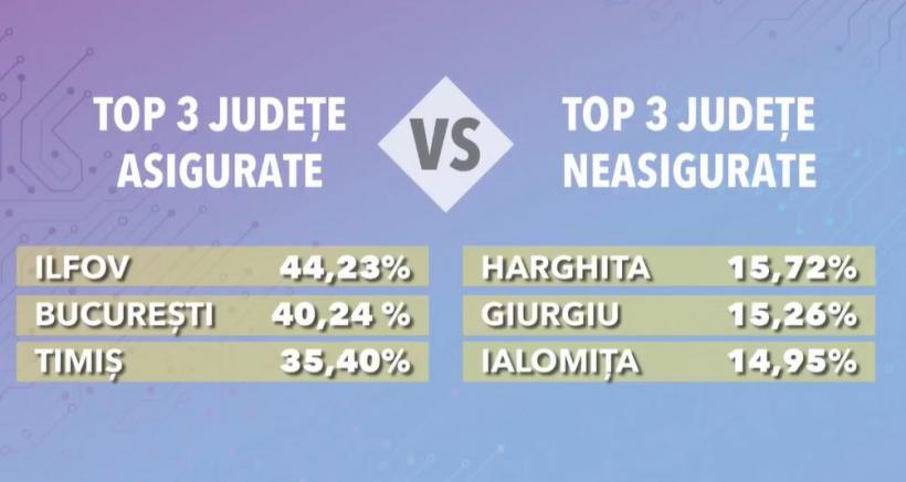 Urmăriți Conferința România Inteligentă: „Acasă, fără riscuri - Autoritate și responsabilitate în asigurarea locuințelor împotriva dezastrelor” 18977193