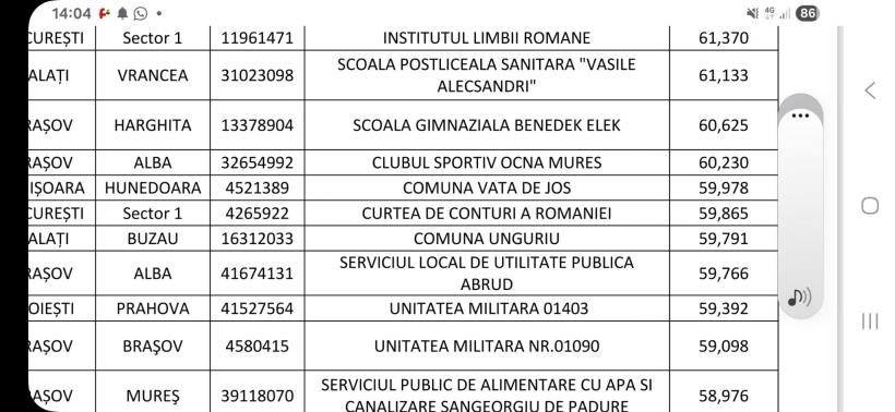 Cancelaria lui Bolojan și Curtea de Conturi se află pe „Lista rușinii” întocmită de ANAF 18976695