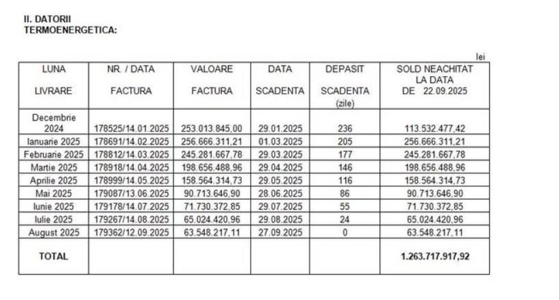 Pierderile de apă fierbinte în rețeaua de termoficare a Bucureștiului se apropie de 2.400 tone/oră 18976778