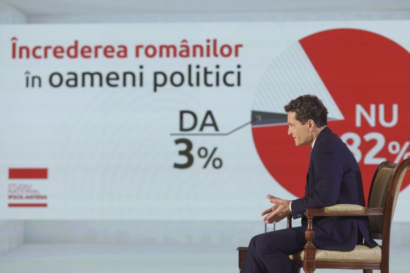 România, între furie și neîncredere. Președintele Nicușor Dan, față în față cu cifrele care arată ruptura dintre oameni și stat