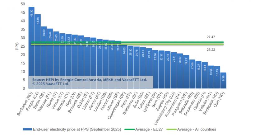 Ce n-a văzut Parisul: curentul electric, mai scump pe Dâmbovița decât pe Sena 18977445