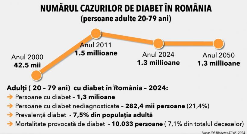 LIVE: „Diabet fără complicații”: România Inteligentă aduce împreună experți, medici și autorități pentru un viitor mai sănătos 18979254