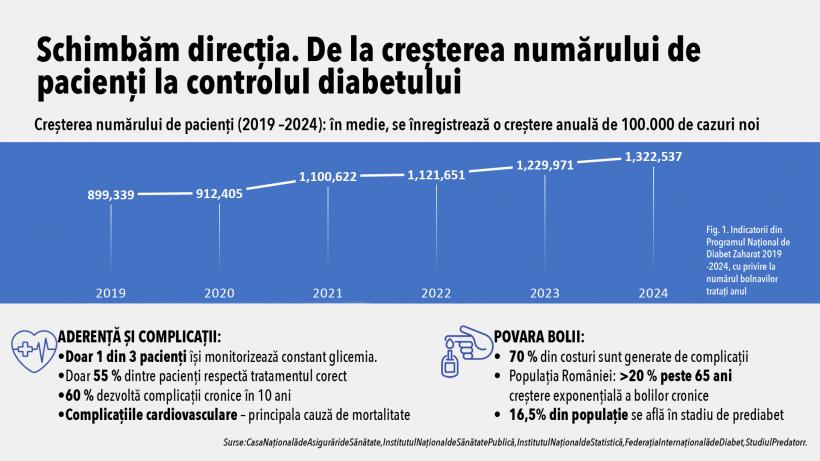 România pregătește un program național de screening pentru diabet 18979369