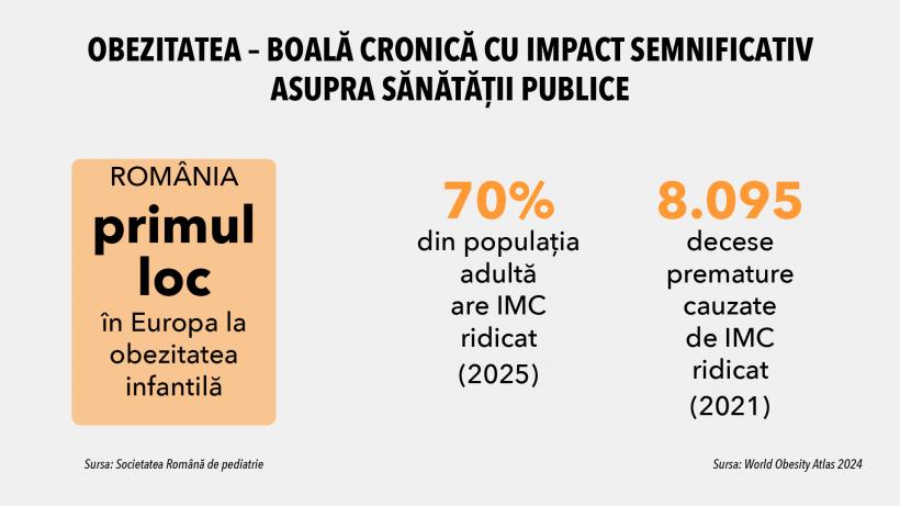 România pregătește un program național de screening pentru diabet 18979371