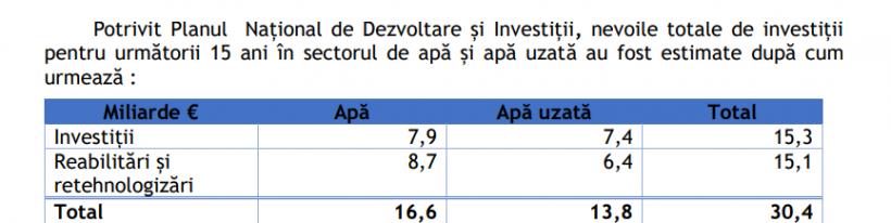 România are 2.000 m3/an de apă pe cap de locuitor, puțin peste pragul stabilit pentru stres hidric  18980736