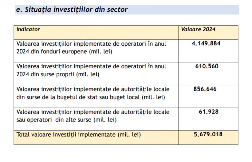 România are 2.000 m3/an de apă pe cap de locuitor, puțin peste pragul stabilit pentru stres hidric  18980737