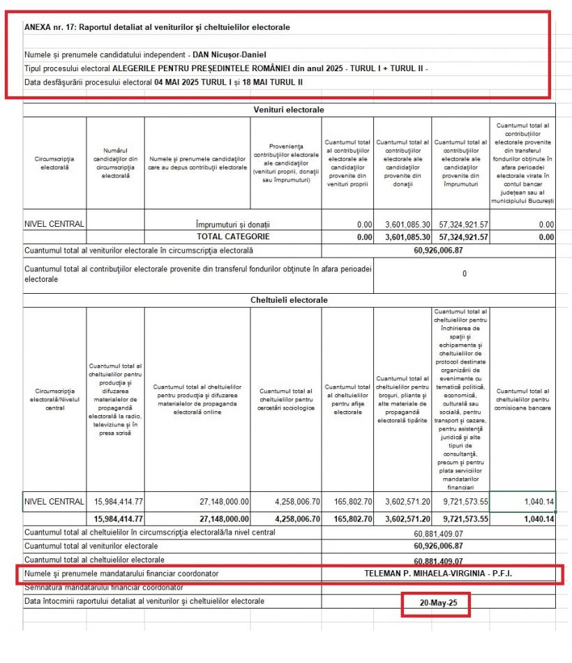 Coincidență. Mandatarul financiar al lui Nicușor Dan, de la prezidențiale, desemnat de USR să se ocupe de finanțele partidului la alegerile locale parțiale 18981406